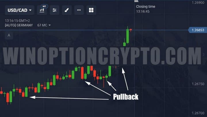 Price rollback from the moving average