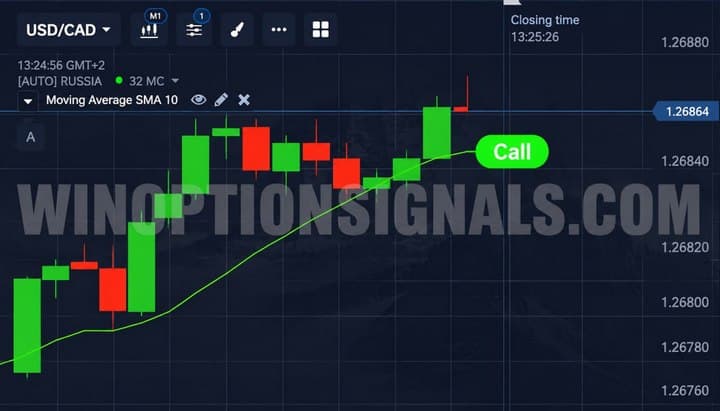 Buying binary options from a moving average