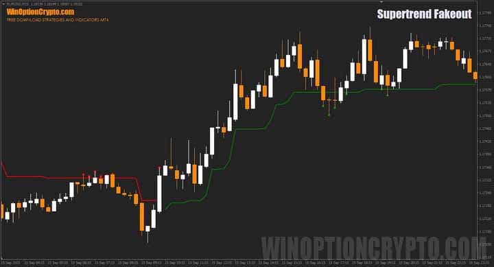 Supertrend Fakeout chart