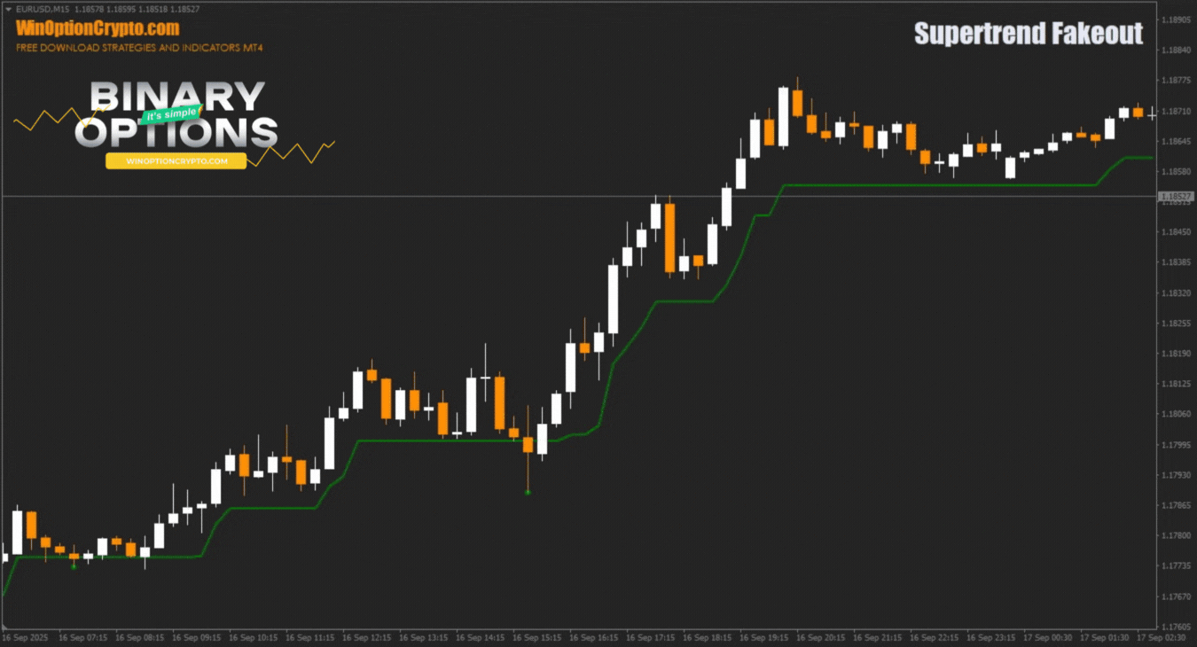 call option buy signal