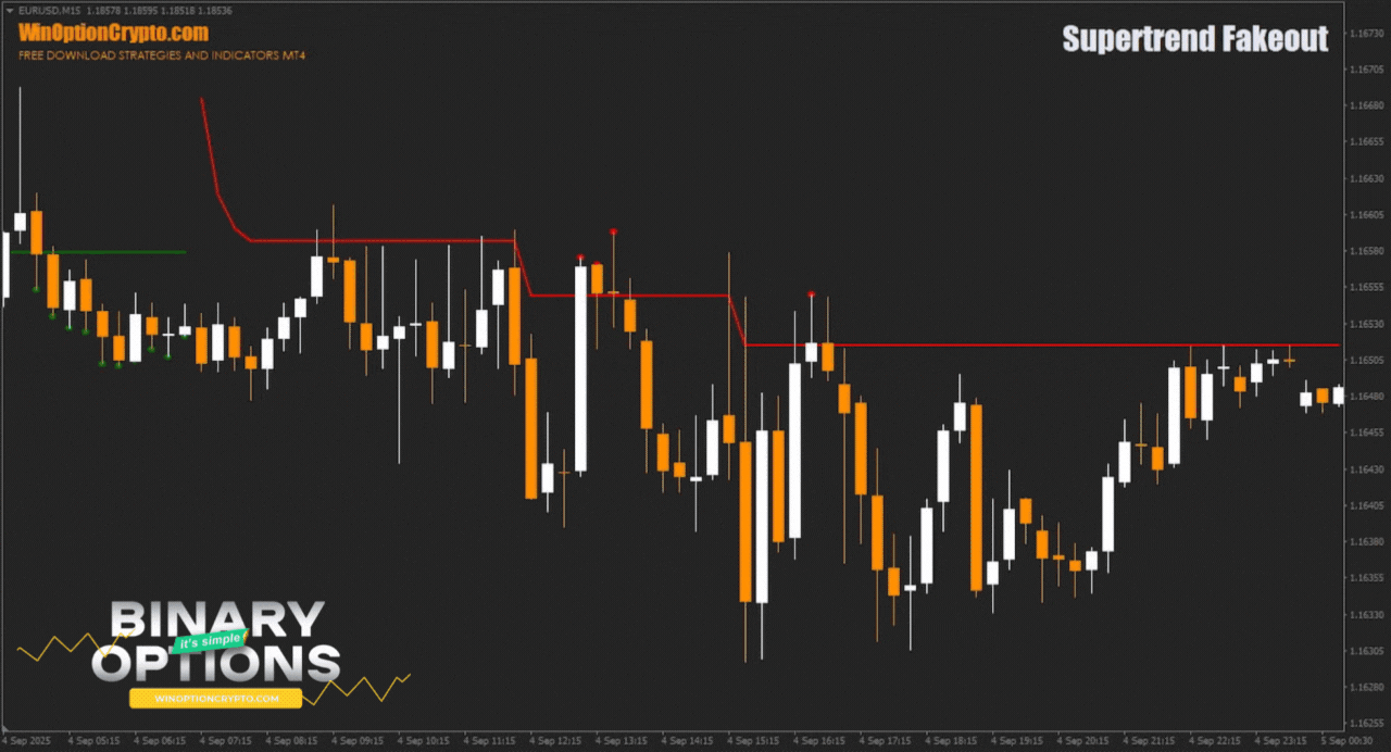 signal to buy a put option
