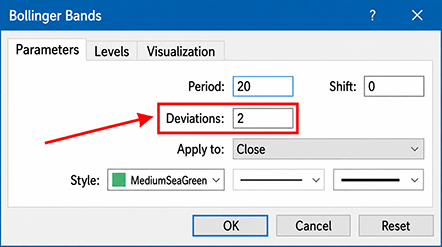 Bollinger Bands settings in MetaTrader 4