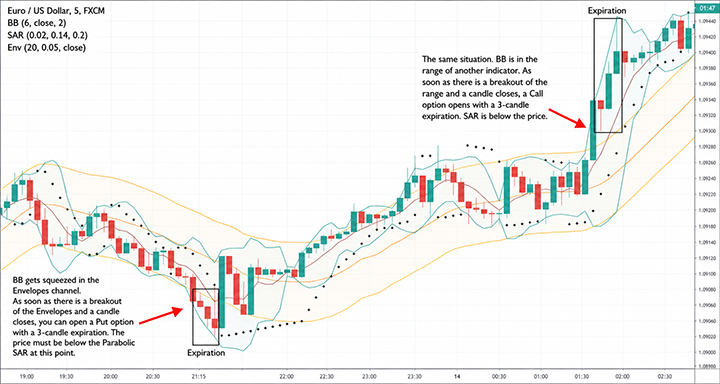 Call and Put options