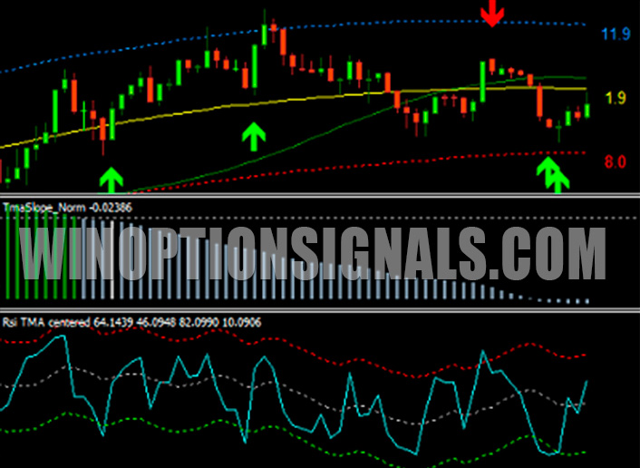 tma indicator