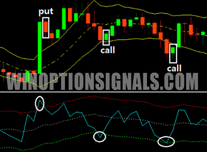 tma indicator