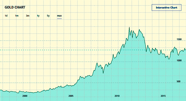 binary options