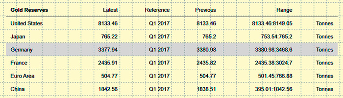 gold trading