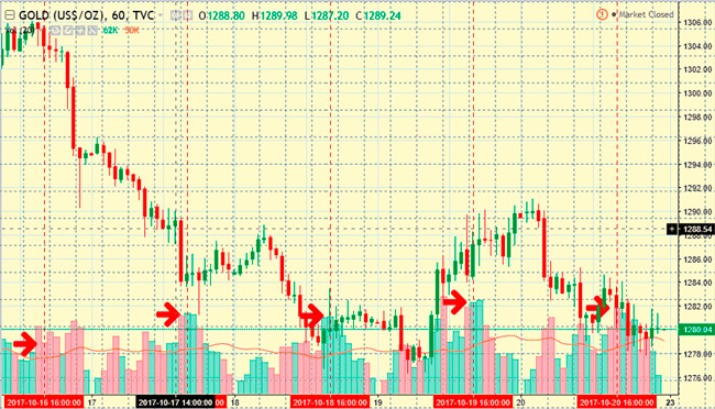 binary options