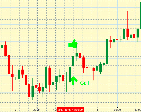 gold trading